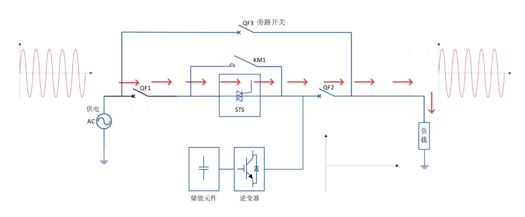 華天動(dòng)態(tài)電壓恢復(fù)器HDVR工作原理