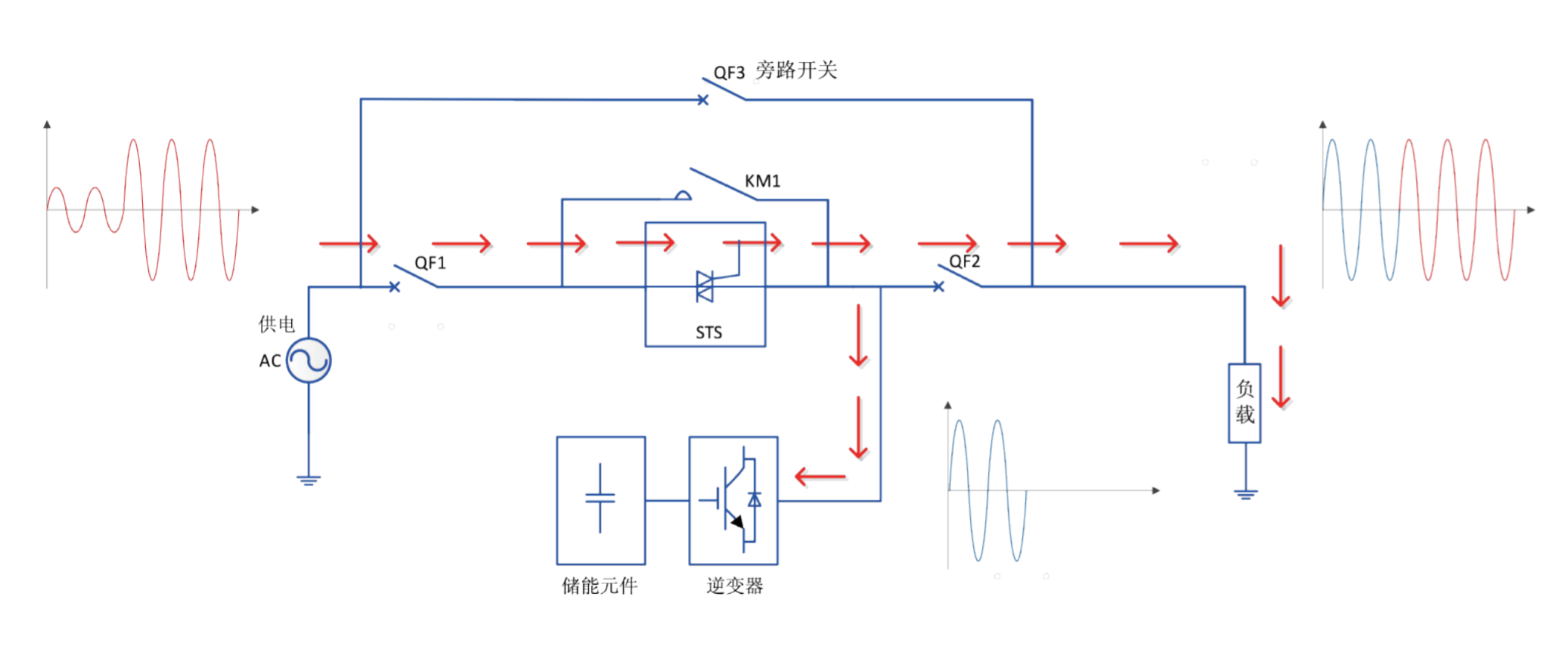 華天動(dòng)態(tài)電壓恢復(fù)器工作原理