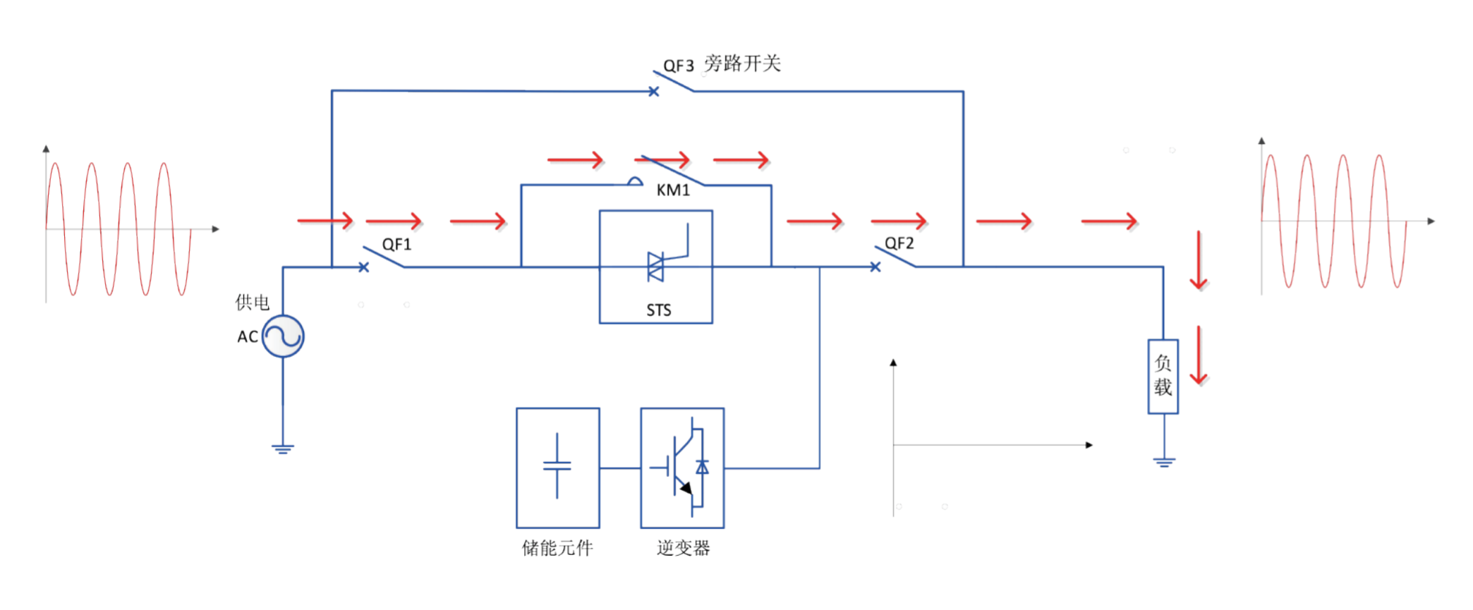 華天動(dòng)態(tài)電壓恢復(fù)器工作原理