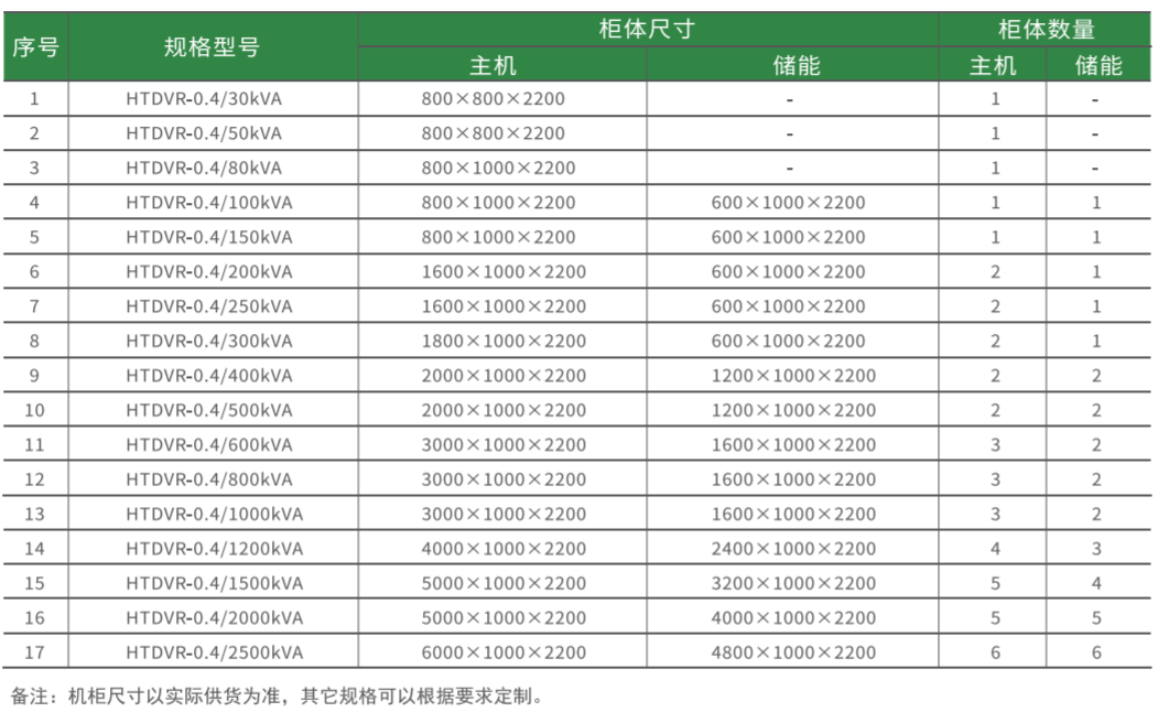 華天動(dòng)態(tài)電壓恢復(fù)器規(guī)格型號(hào)