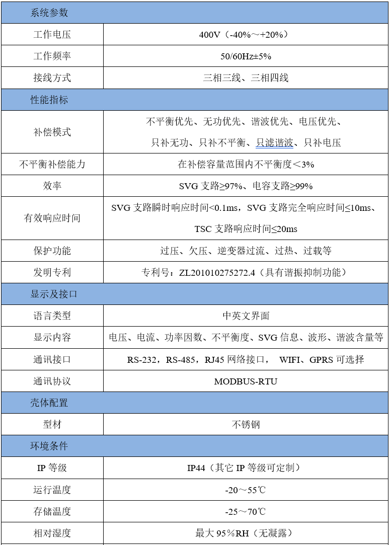 華天HTSPO智能電能質量優(yōu)化裝置