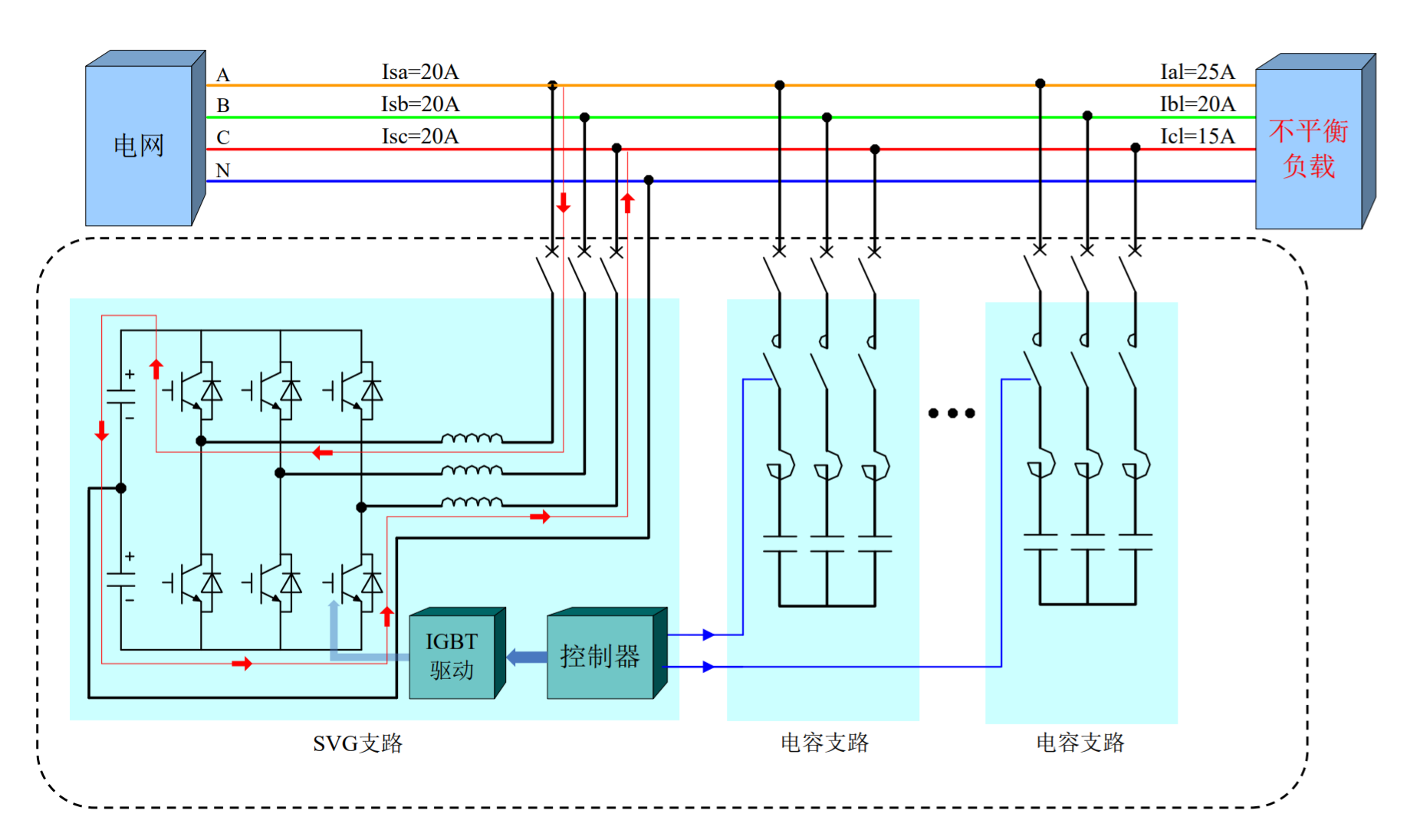 華天HTSPO 智能電能質量優(yōu)化裝置三相不平衡補償原理