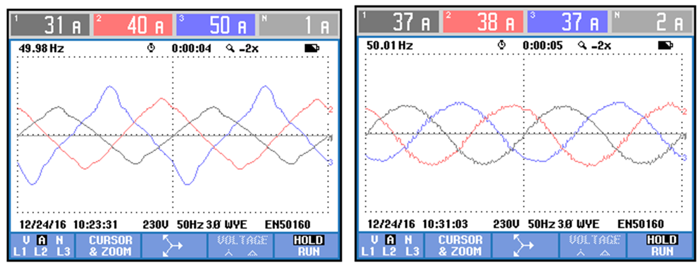 華天HTSPO智能電能質量優(yōu)化裝置三相不平衡補償效果