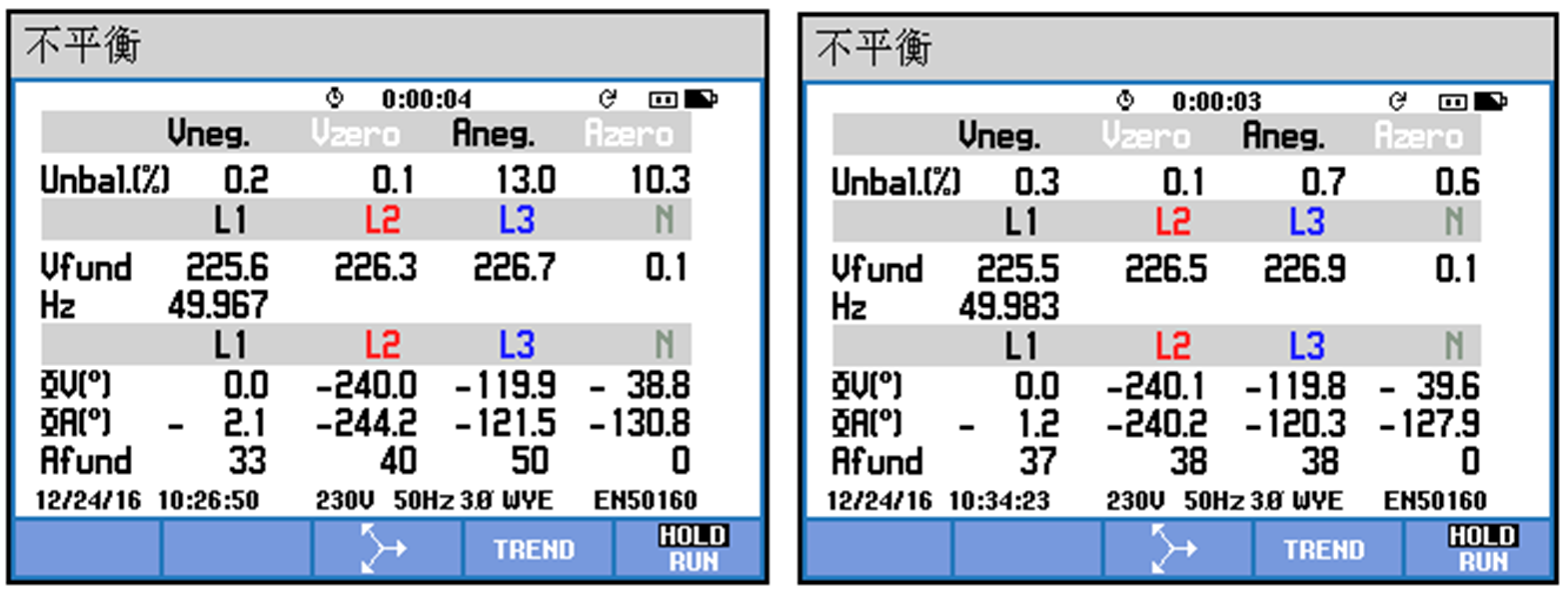 華天HTSPO智能電能質量優(yōu)化裝置三相不平衡補償效果對比