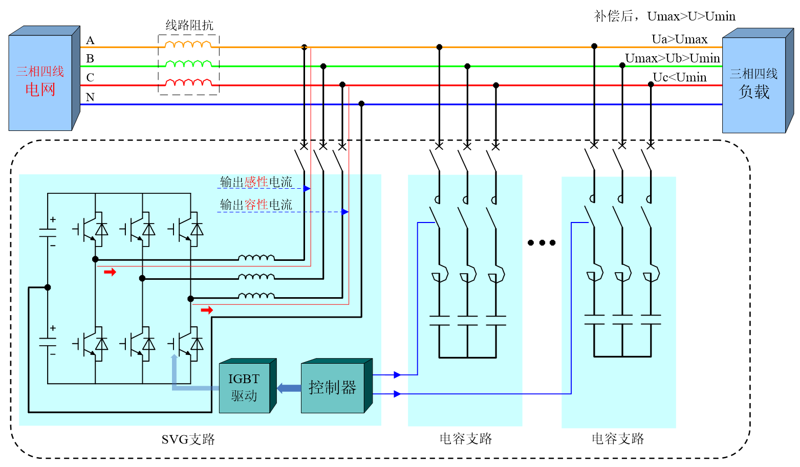 華天HTSPO智能電能質量優(yōu)化裝置電壓支撐原理1