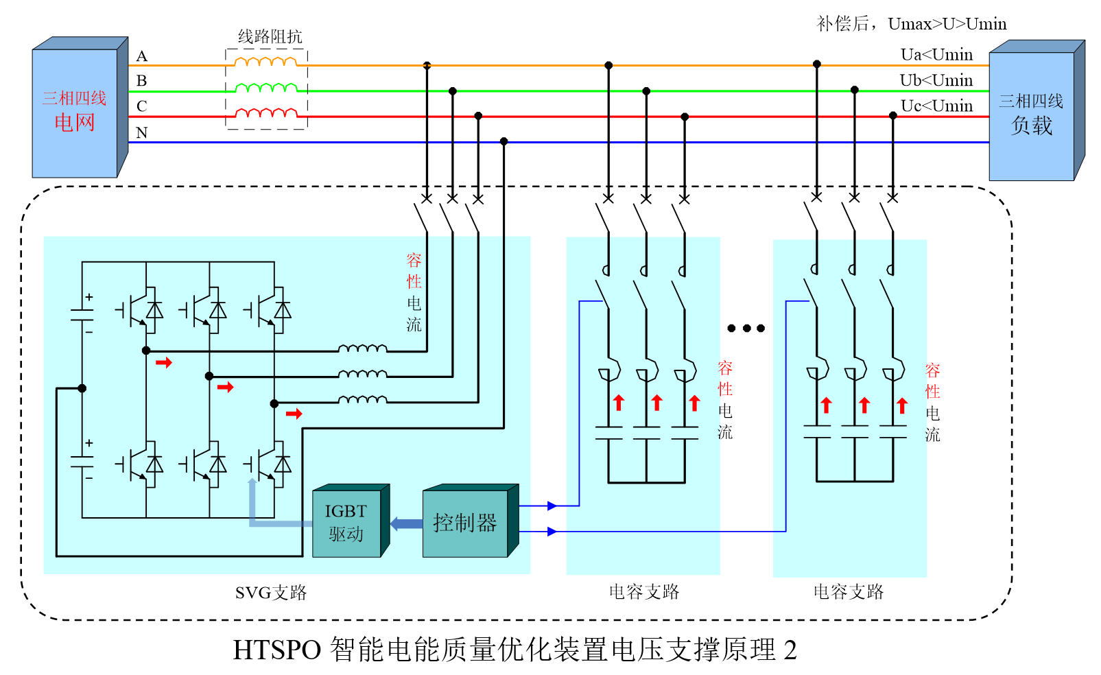 華天HTSPO智能電能質量優(yōu)化裝置電壓支撐原理2