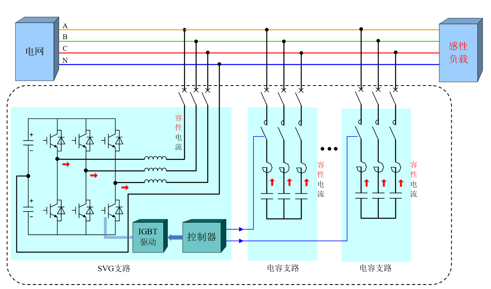 華天HTSPO智能電能質量優(yōu)化裝置對感性負載補償