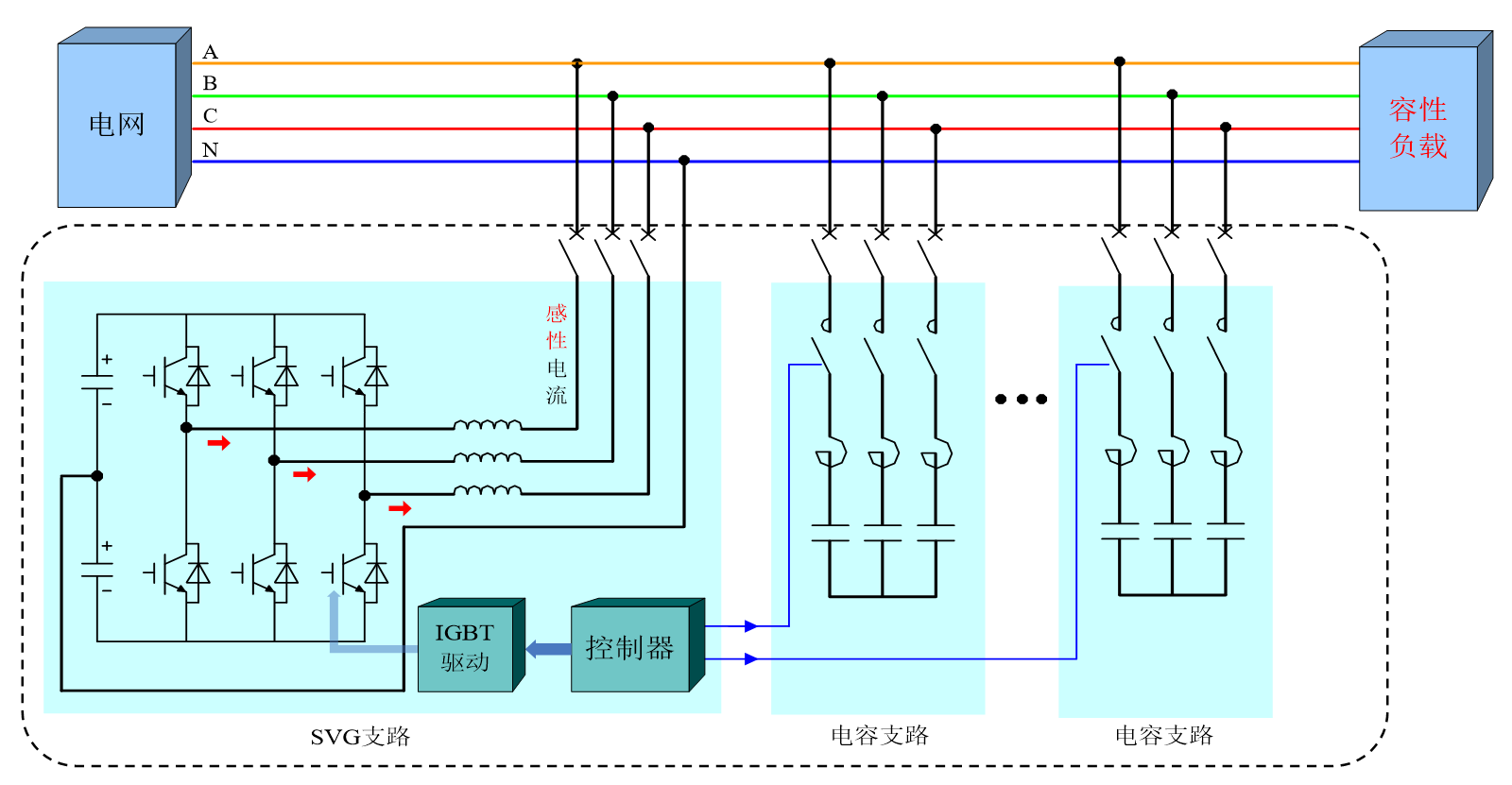 華天HTSPO智能電能質量優(yōu)化裝置對容性負載補償