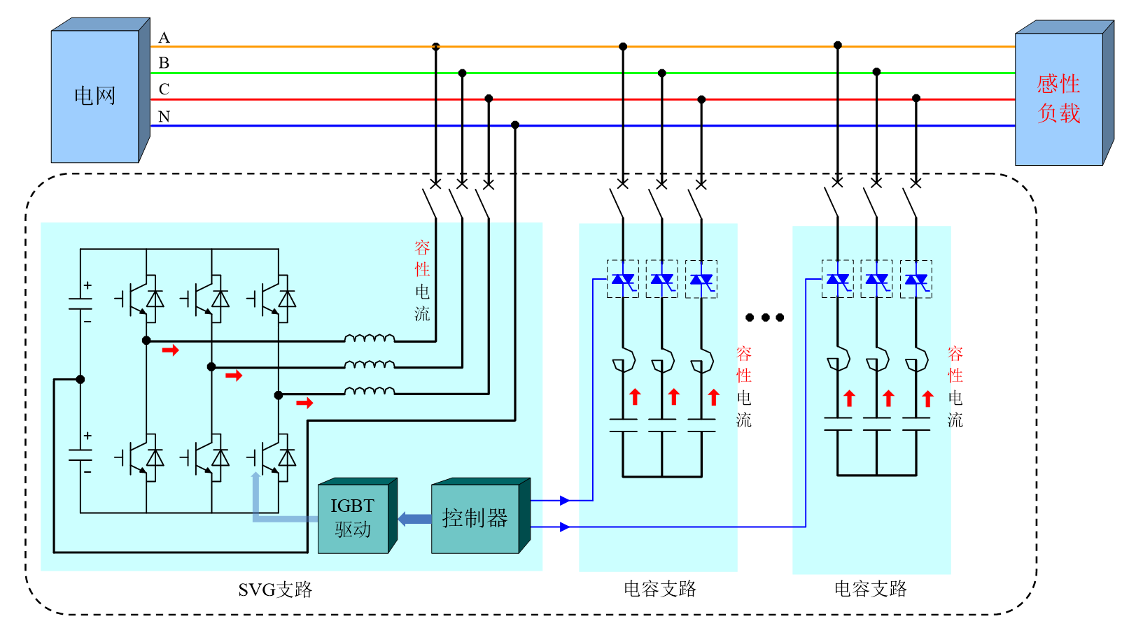 華天HTSPO智能電能質量優(yōu)化裝置對快速變化的無功負荷補償