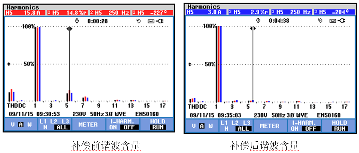 HTSPO智能電能質量優(yōu)化裝置補償濾波對比