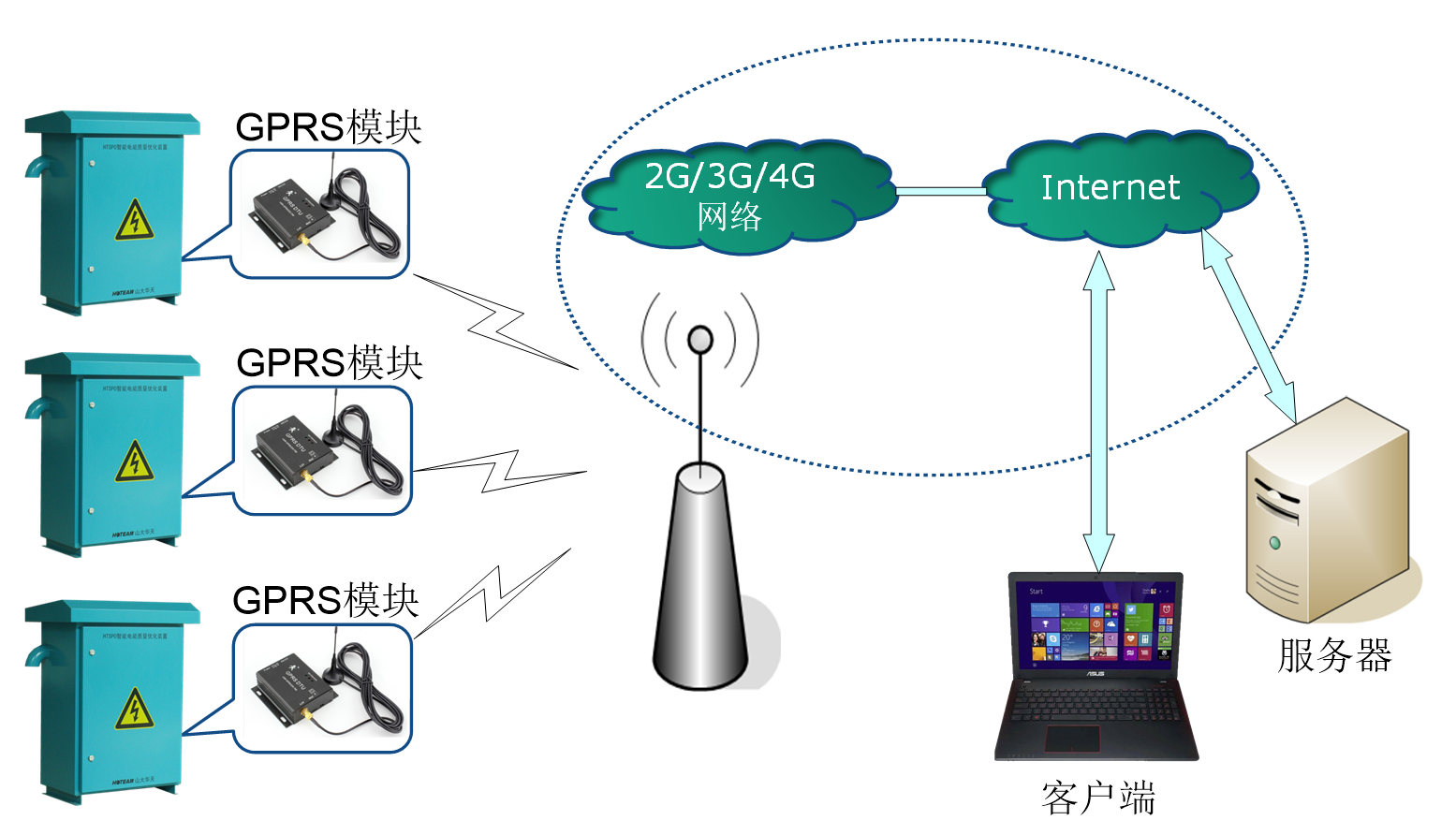 HTSPO智能電能質量優(yōu)化裝置通訊方式