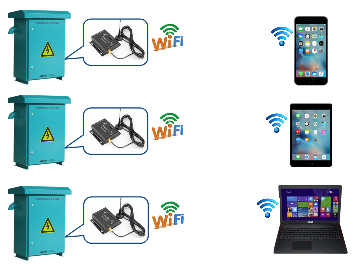 HTSPO智能電能質量優(yōu)化裝置通訊方式2