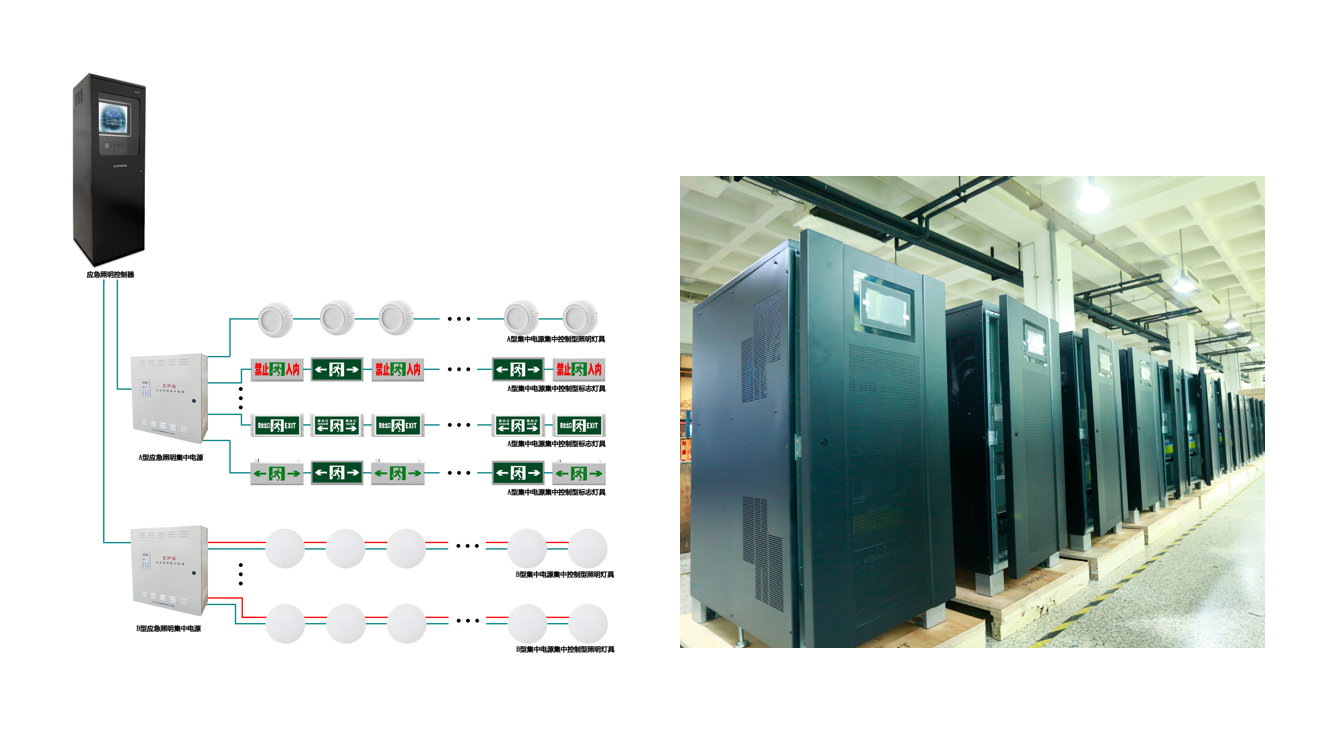 山大華天應(yīng)急照明與疏散指示系統(tǒng)和UPS電源服務(wù)三星堆博物館