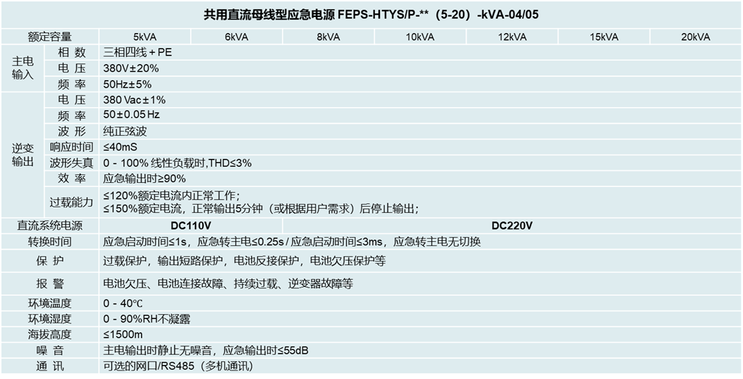 華天共用直流母線型EPS應(yīng)急電源