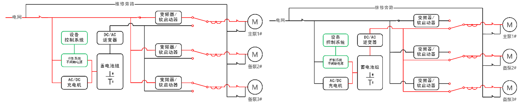 華天動(dòng)力型應(yīng)急電源